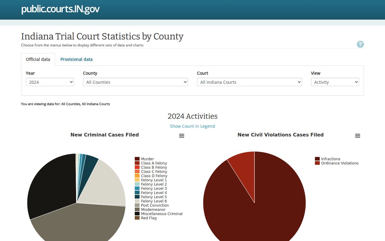 Clark County court records ICOR application
